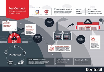 Big Data and Predictive Pest Control 