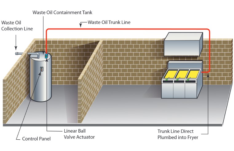 JESTIC OFFERING FRONTLINE'S SMART OIL MANAGEMENT SOLUTION 