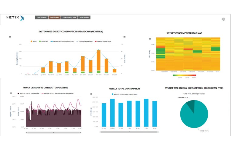 THE NETIX IICCC: INTELLIGENT INTEGRATED CONTROL COMMAND CENTER